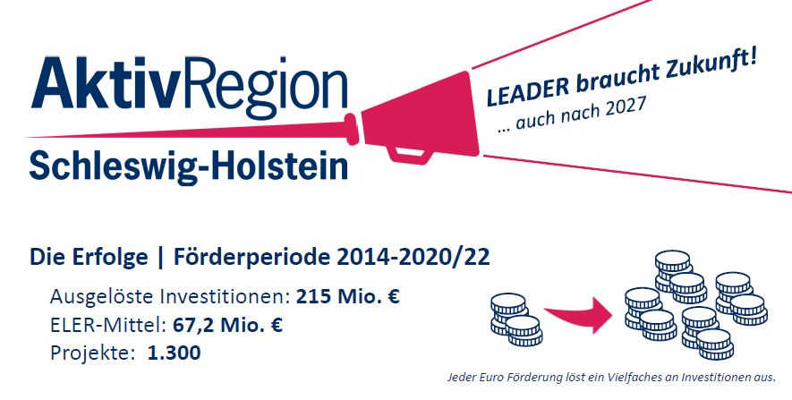 Grafik mit Lautsprecher: AktivRegion Schleswig-Holstein. Leader braucht Zukunft! ... auch nach 2027